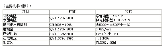 唯度美地